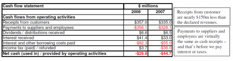 Timbercorp snapshot