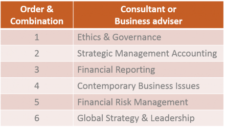 CPA Subjects - consultant or business adviser