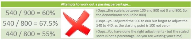 cpa-scaled-score-what-is-the-pass-mark-knowledgequity