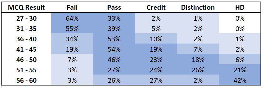 cpa study material company