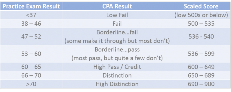 pet-2022-80-mark-what-is-the-pass-mark-for-pet-exam-pet-2022