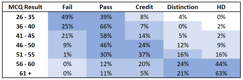 cpa study material free download pdf