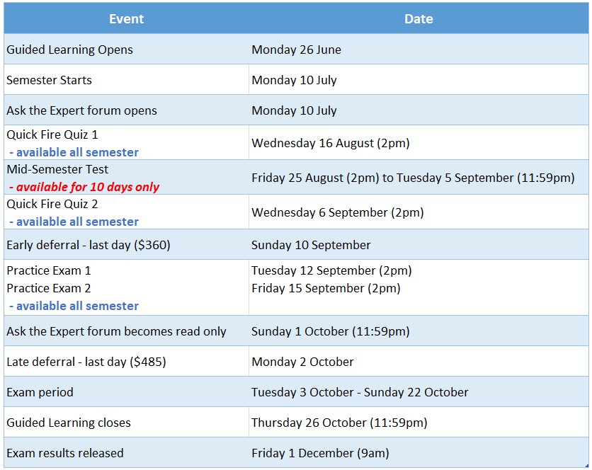 CPA Program Key Dates for Semester 2, 2023 KnowledgEquity