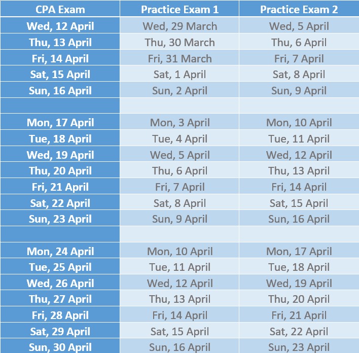 Practice Exam Booking Form – KnowledgEquity