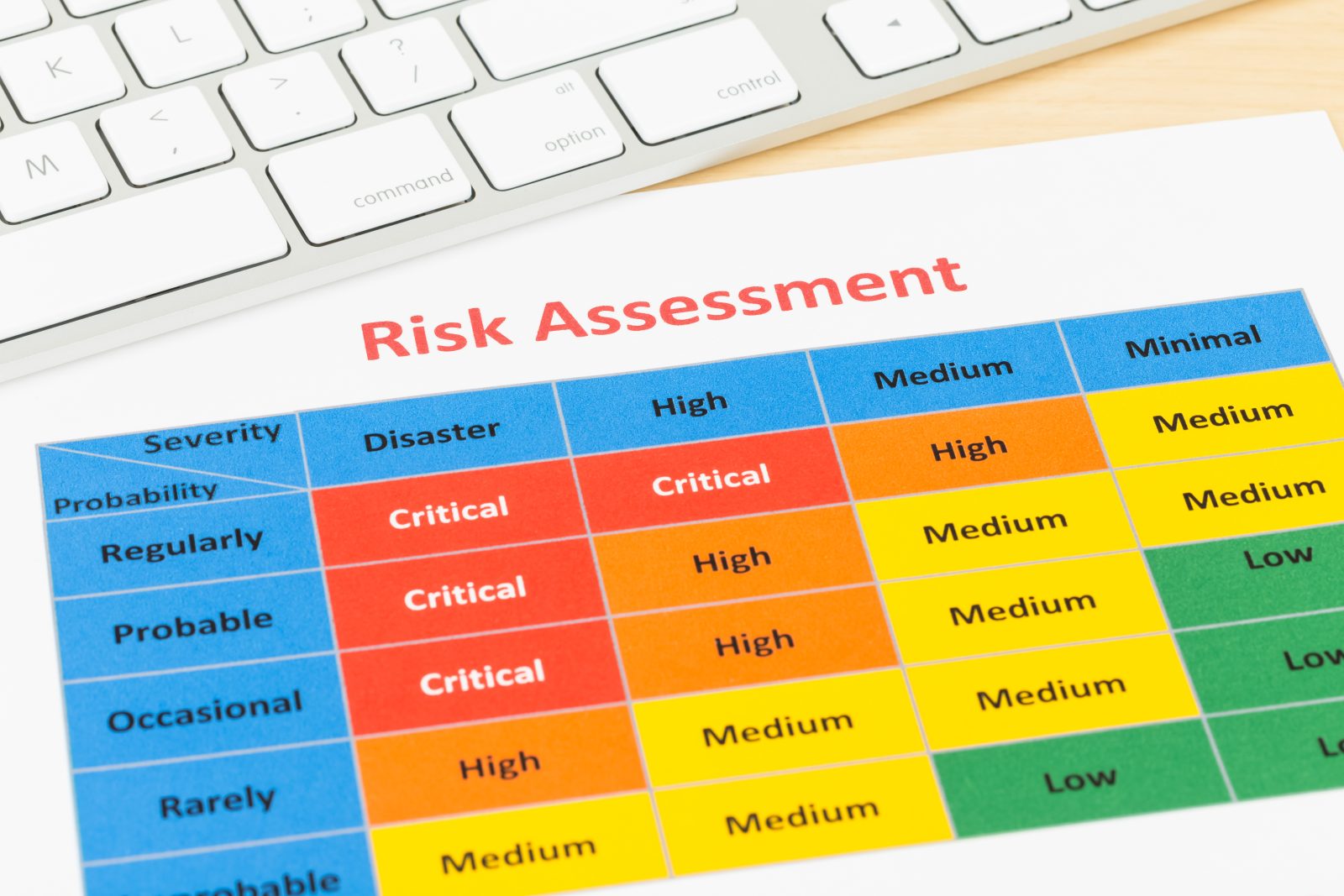 Financial Risk Management