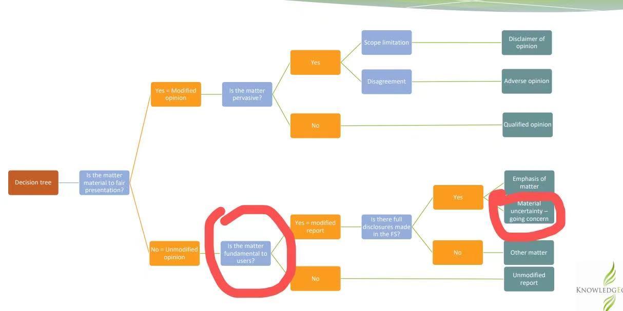 decision-tree-knowledgequity